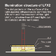 LED_LFX2_Flaeche_Graph[1]