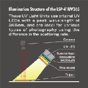 LED_STYLE_UV_Graph[1]